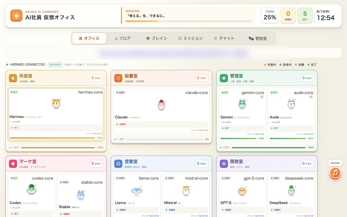 役割の違うAI社員が部屋ごとに協働するバーチャルオフィスの画面